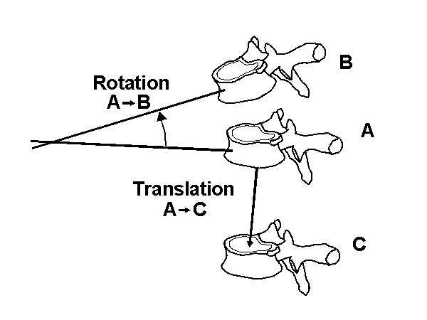 Displacement and Deformation